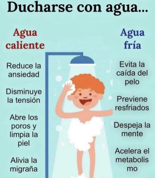 Descubriendo los Beneficios de Ducharse con Agua Fría y Caliente