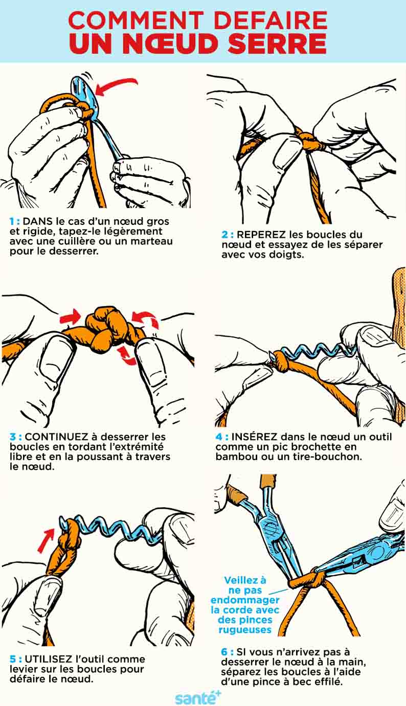 infografía El truco para desatar un nudo demasiado apretado rápidamente