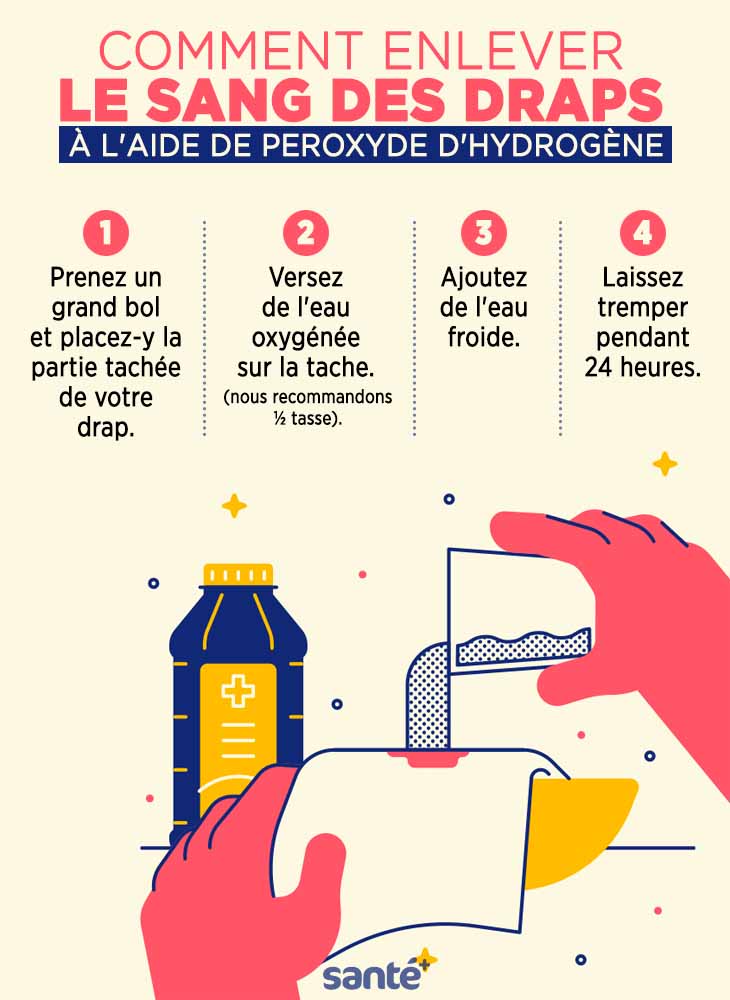 So entfernen Sie Blut aus Laken mit Wasserstoffperoxid_
