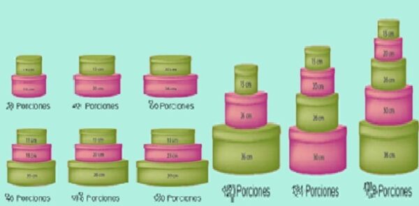 Cuantas porciones rinde tu torta? Les dejo esta guía para que tengan a mano MIREN …