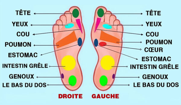 9 points de massage sur les pieds qui soulagent les douleurs corporelles